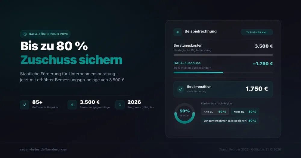 BAFA Förderung für Unternehmen: Beispielrechnung mit bis zu 80% Zuschuss auf Beratungskosten