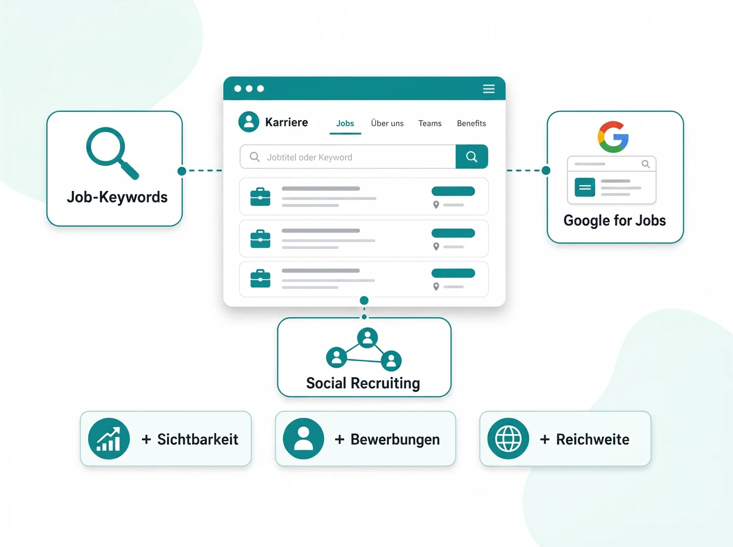 SEO-Optimierung von Stellenanzeigen für Google for Jobs
