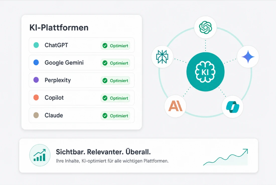 Multi-Plattform-Optimierung mit Status-Übersicht für ChatGPT, Google Gemini, Perplexity, Copilot und Claude