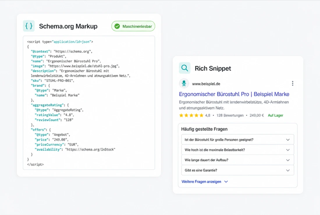Schema.org-Markup als JSON-LD-Code mit maschinenlesbaren strukturierten Daten und Rich-Snippet-Vorschau mit Sternebewertung und FAQ