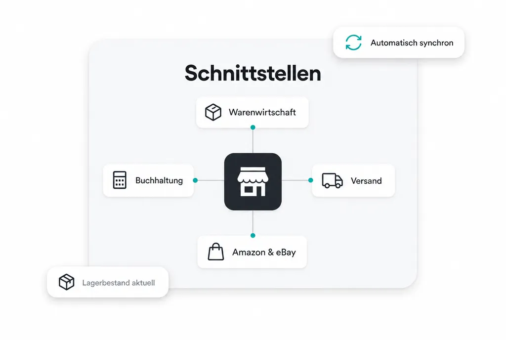 ERP, Warenwirtschaft & Schnittstellen